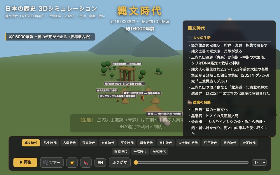 歴史ムービーの3Dシアター画面